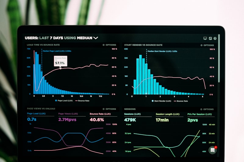 Operations dashboard showing performance analytics